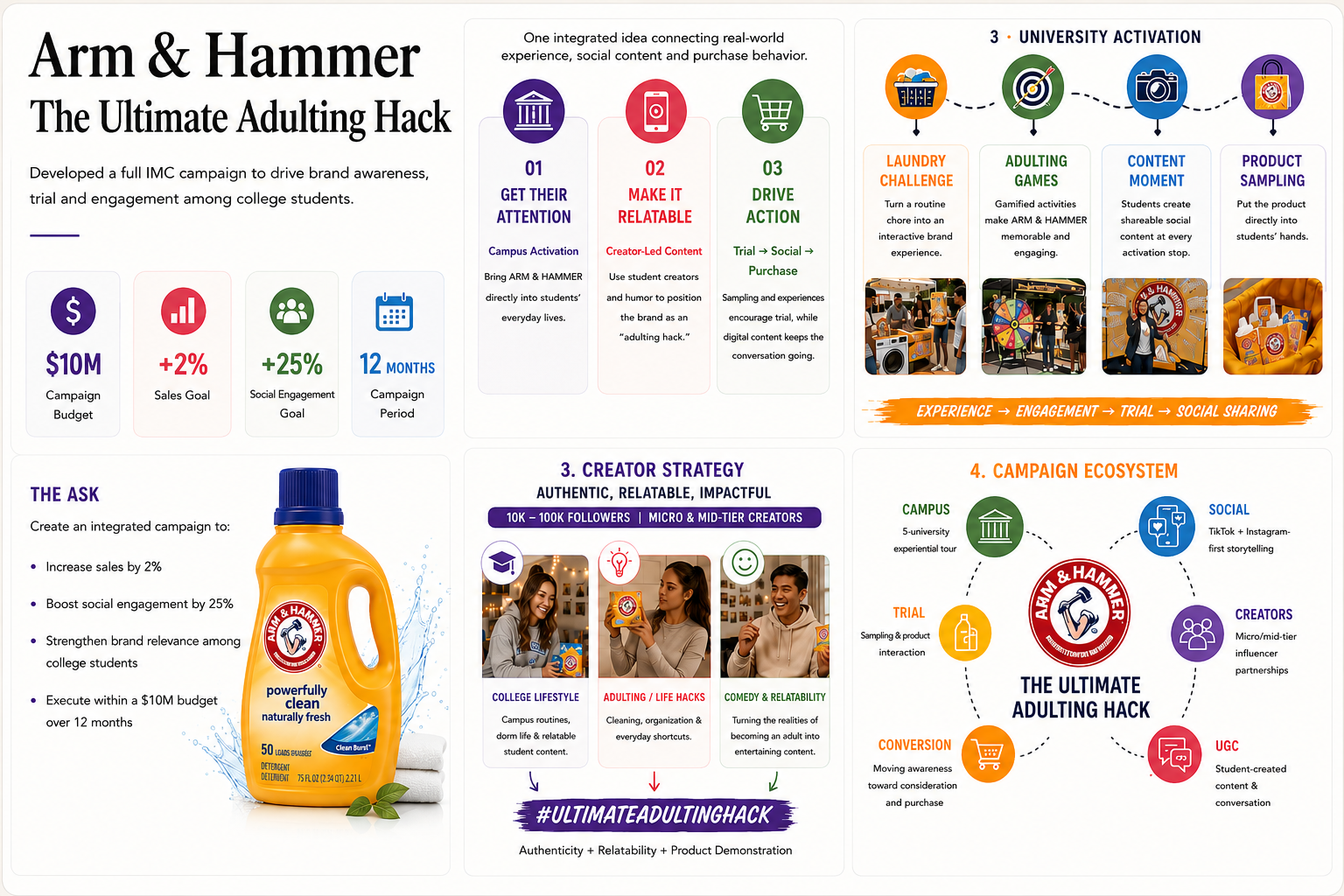 Arm & Hammer integrated campaign strategy visual
